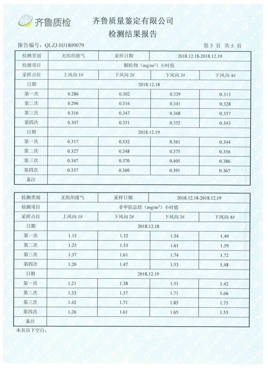 曲阜天博汽车零部件制造有限公司汽车零部件技改项目废气噪声检测报告_第5页