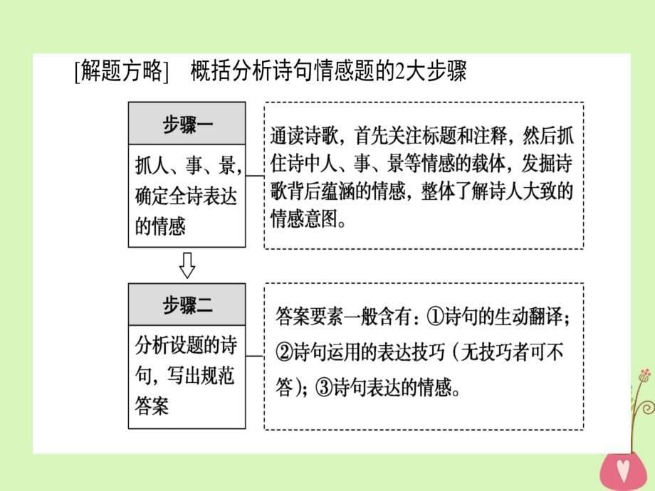 2019届高三语文一轮复习专题七古代诗歌鉴赏7.5评价诗歌的思想内容和作者的观点态度课件20180327188_第5页