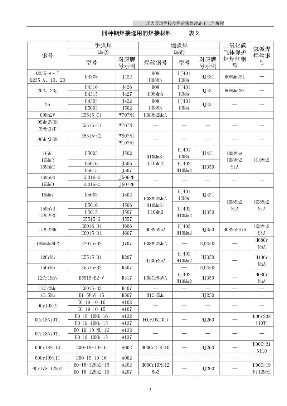 压力管道焊接及焊后热处理施工工艺规范_第5页
