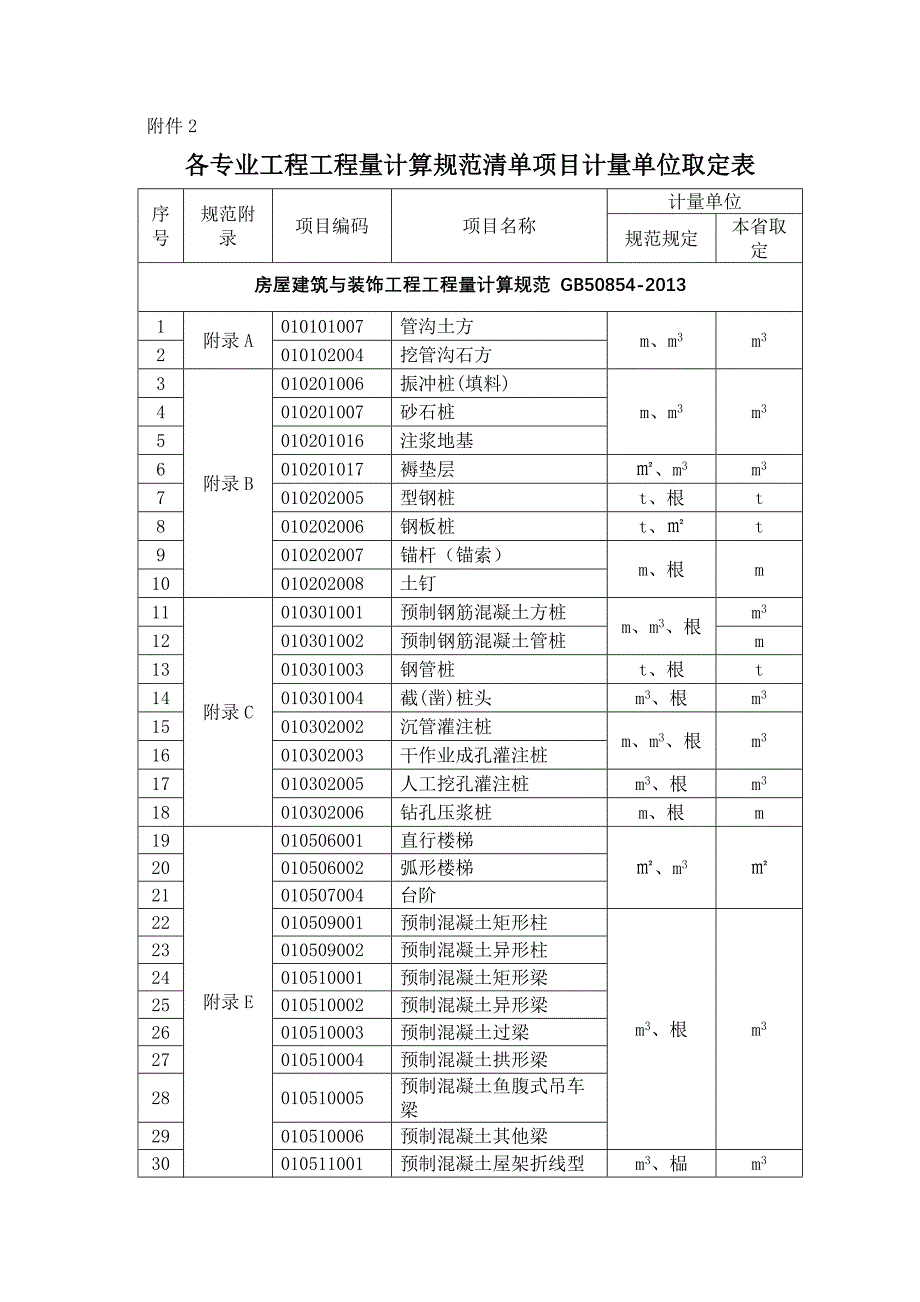 各专业工程工程量计算规范清单项目计量单位取定表_第1页