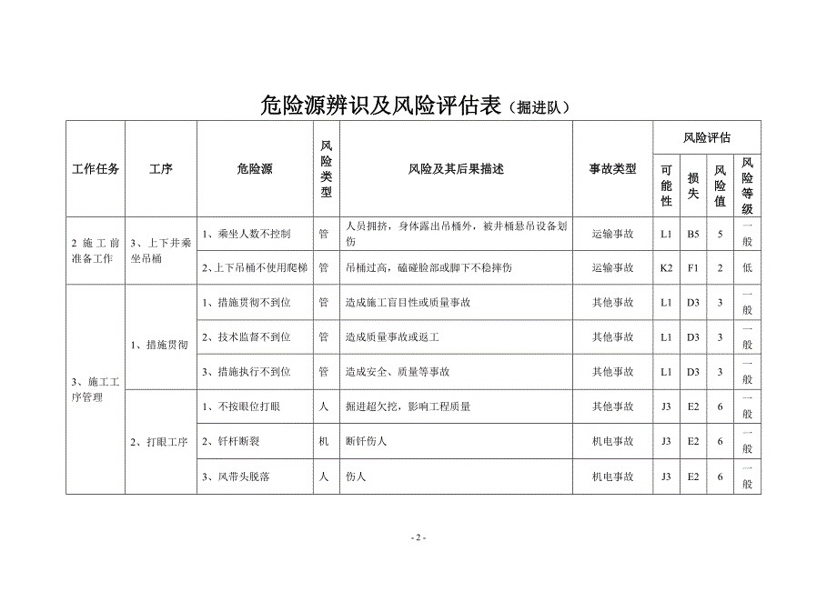 危险源辨识及风险评估表._第2页