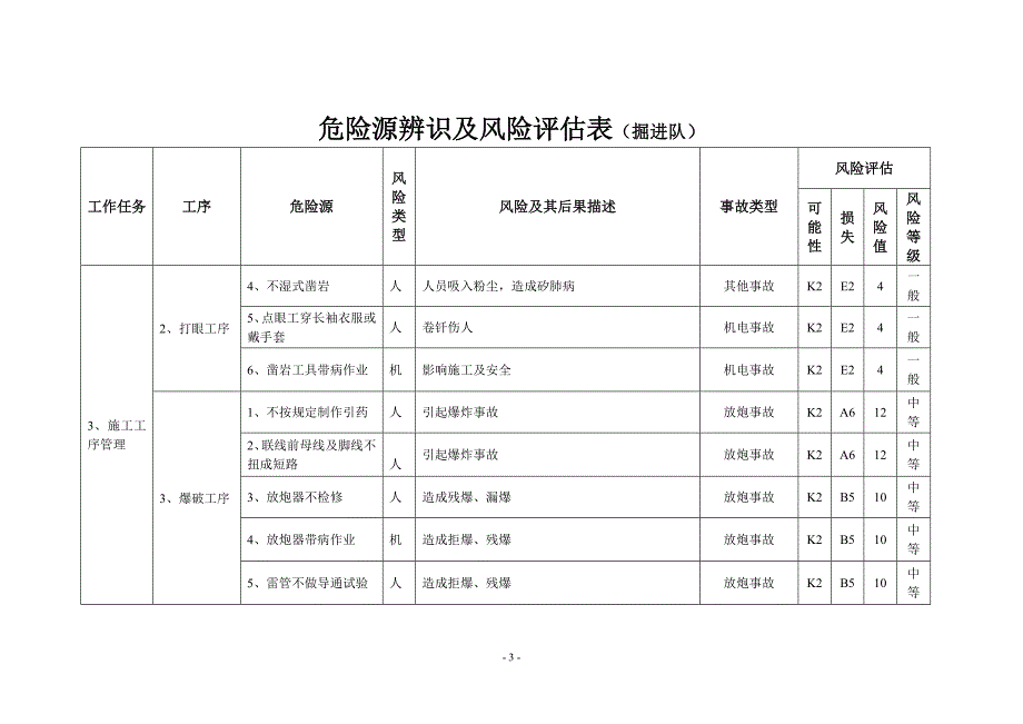 危险源辨识及风险评估表._第3页