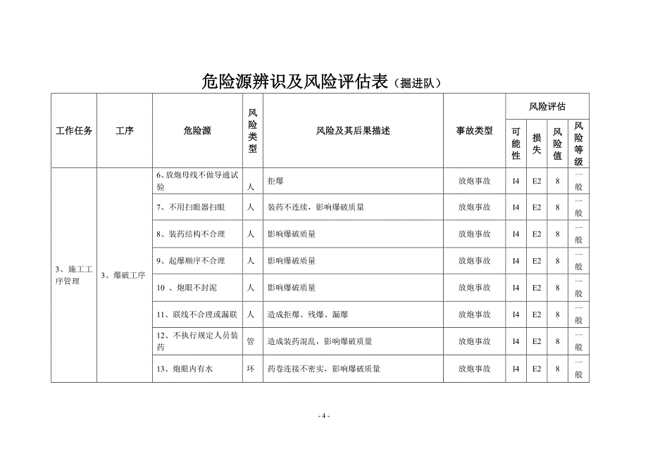 危险源辨识及风险评估表._第4页