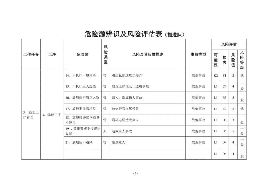 危险源辨识及风险评估表._第5页