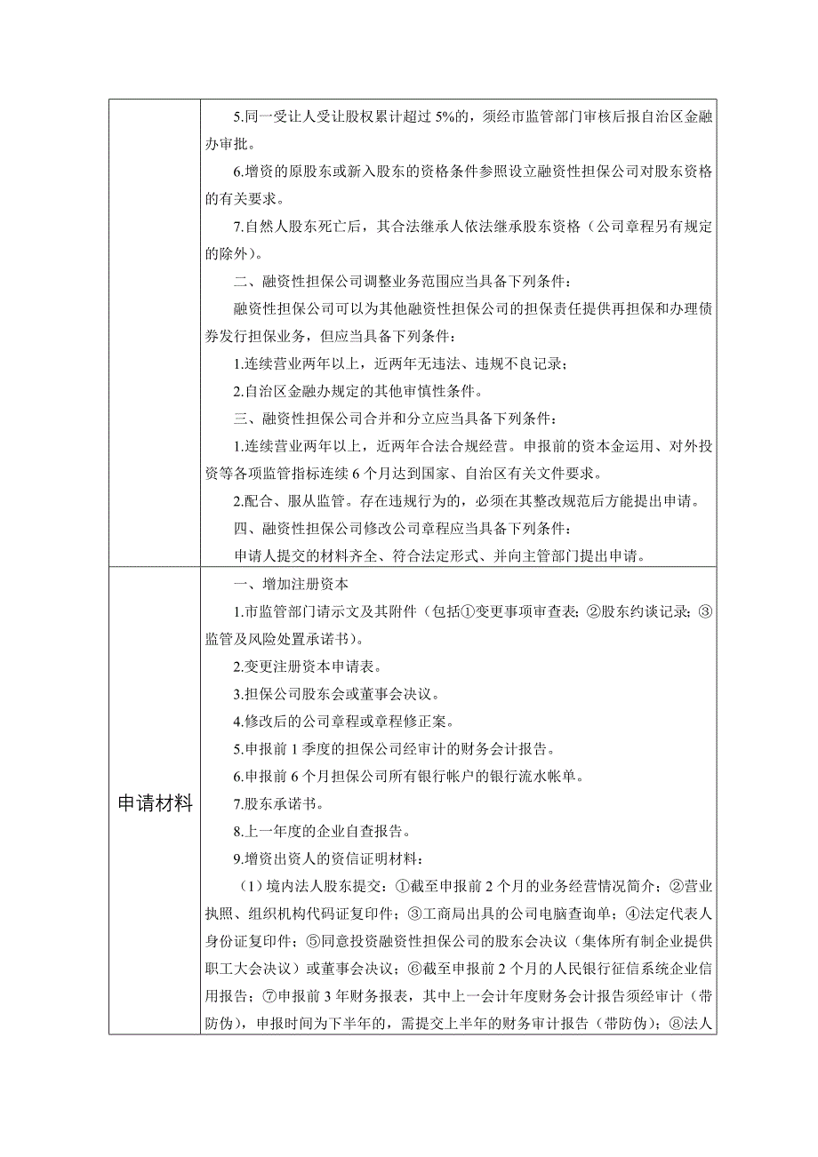 权利和责任清单---广西壮族自治区金融工作办公室门_第2页