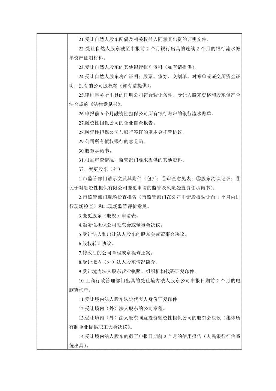 权利和责任清单---广西壮族自治区金融工作办公室门_第5页