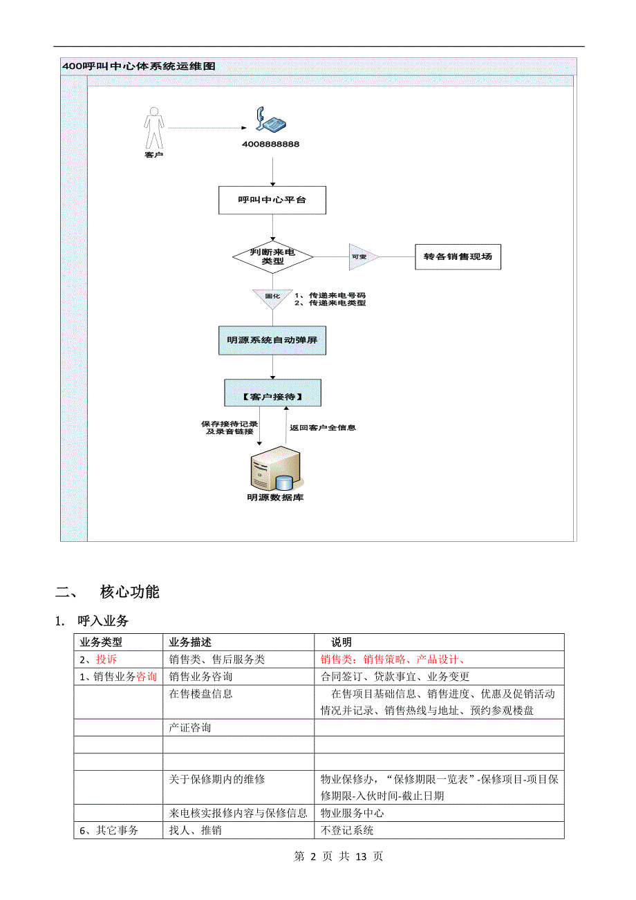 400呼叫中心业务应用方案书_第2页