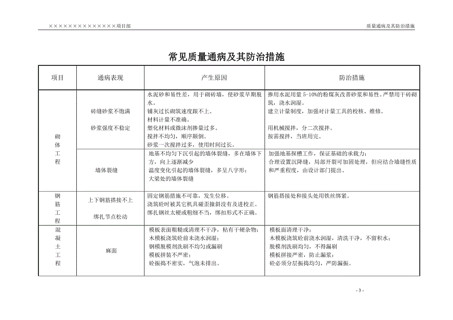 建筑工程常见质量通病及防治措施_第3页