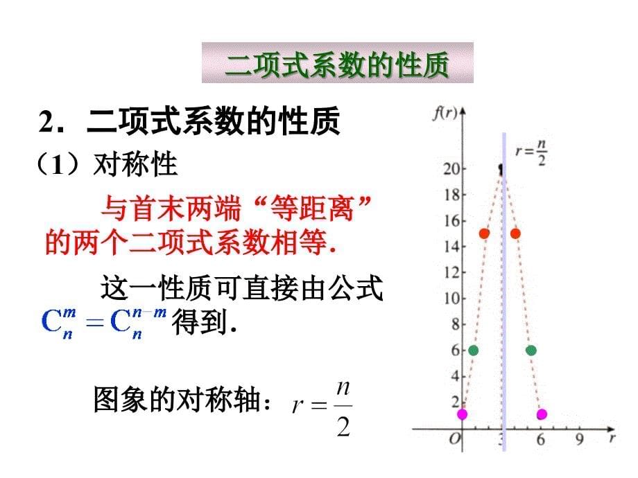 二项式定理杨辉三角与二项式系数的性质一_第5页