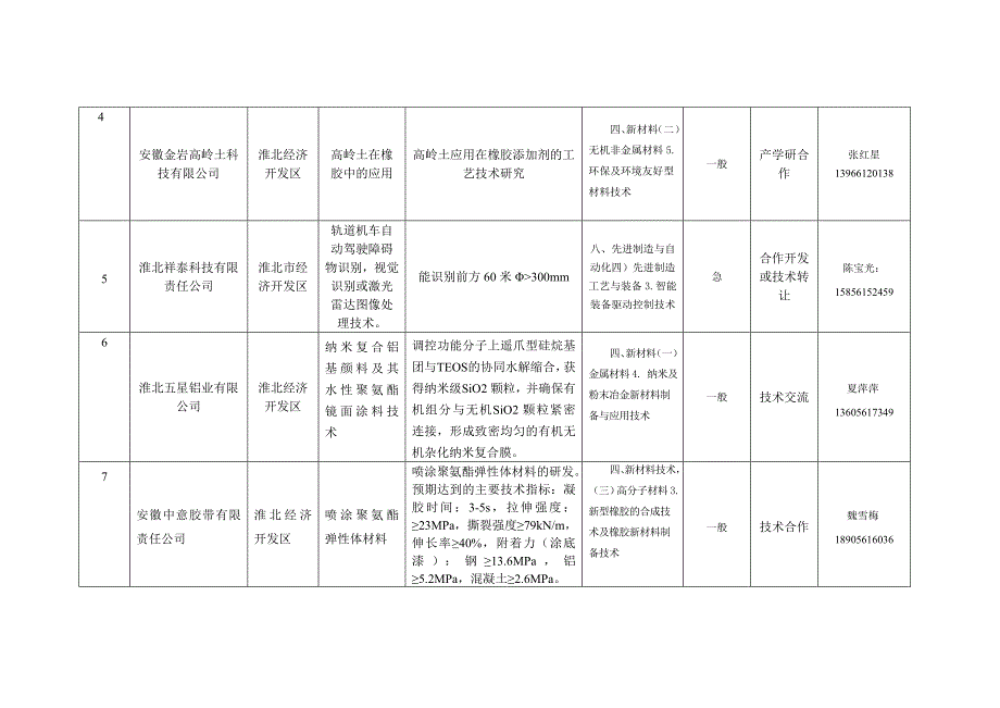 企业技术需求征集_第2页