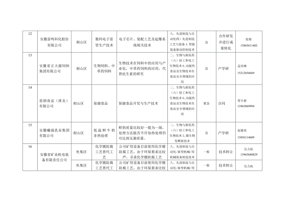 企业技术需求征集_第4页