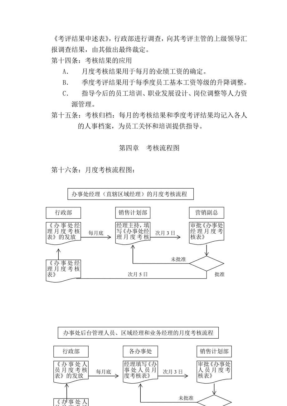 营销部门绩效考核规范与薪酬体系设计_第5页