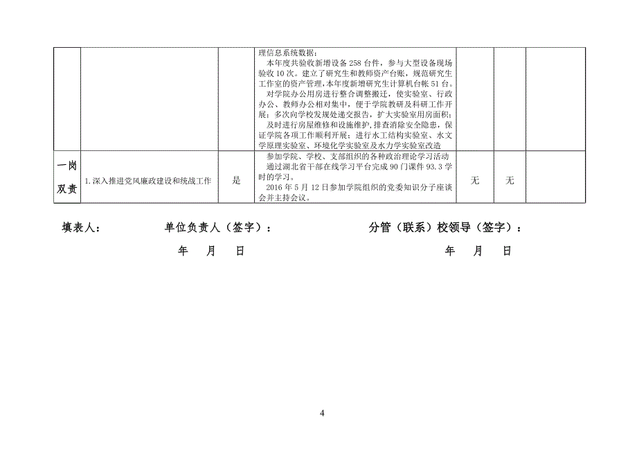 三峡大学2016年度处级领导干部履职尽责工作项目完成情况统_第4页