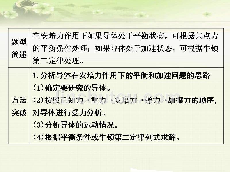 高考物理一轮复习课件：第九单元 安培力作用下导体的平衡、运动和功能问题_第4页