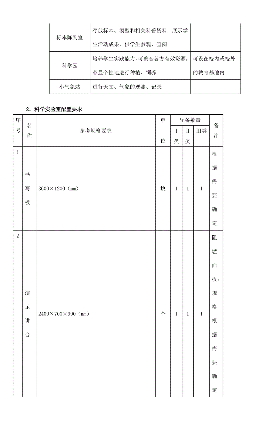 江苏省小学科学实验室装备标准-2_第3页