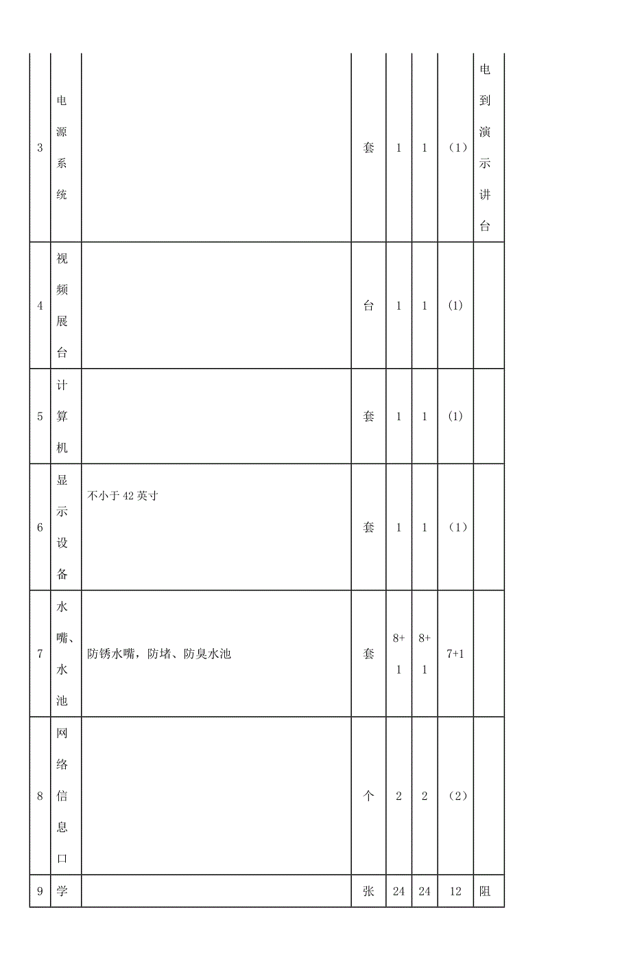 江苏省小学科学实验室装备标准-2_第4页