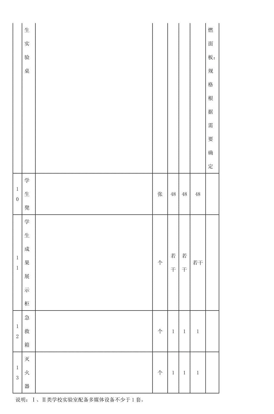 江苏省小学科学实验室装备标准-2_第5页