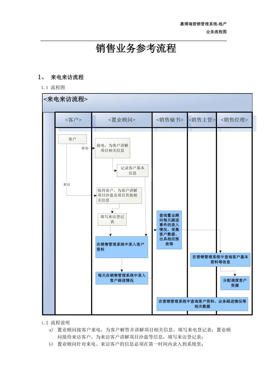 房地产销售流程图 (2)_第1页