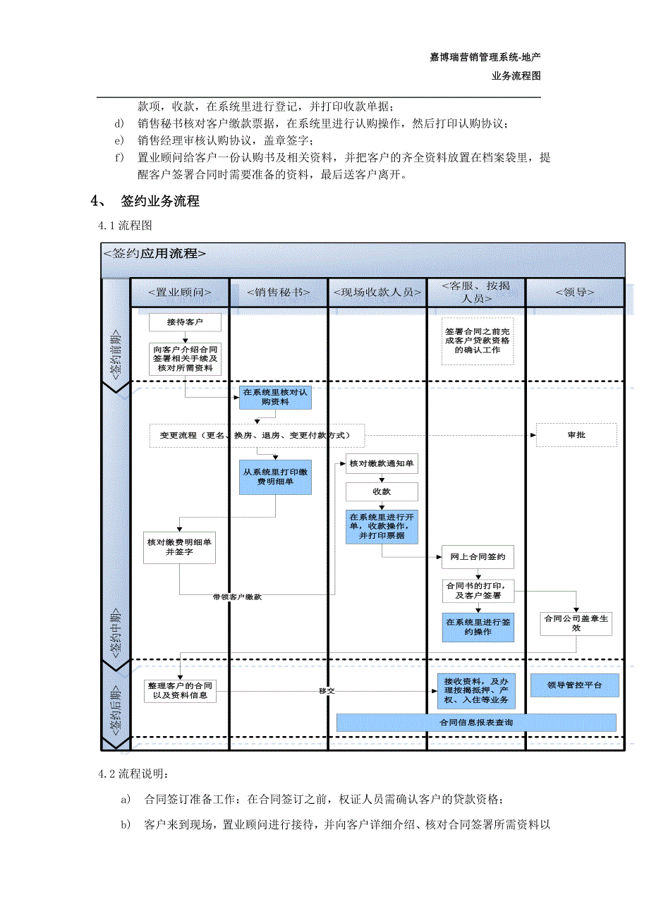 房地产销售流程图 (2)_第4页