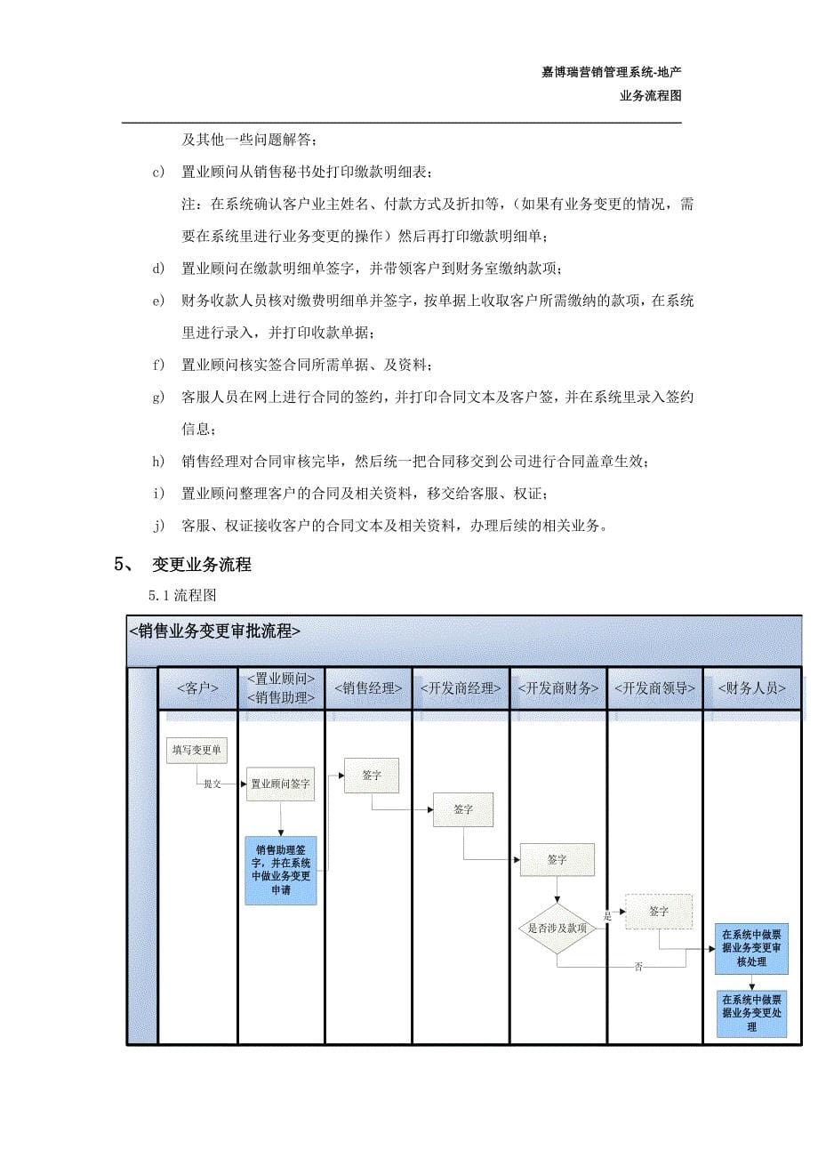 房地产销售流程图 (2)_第5页