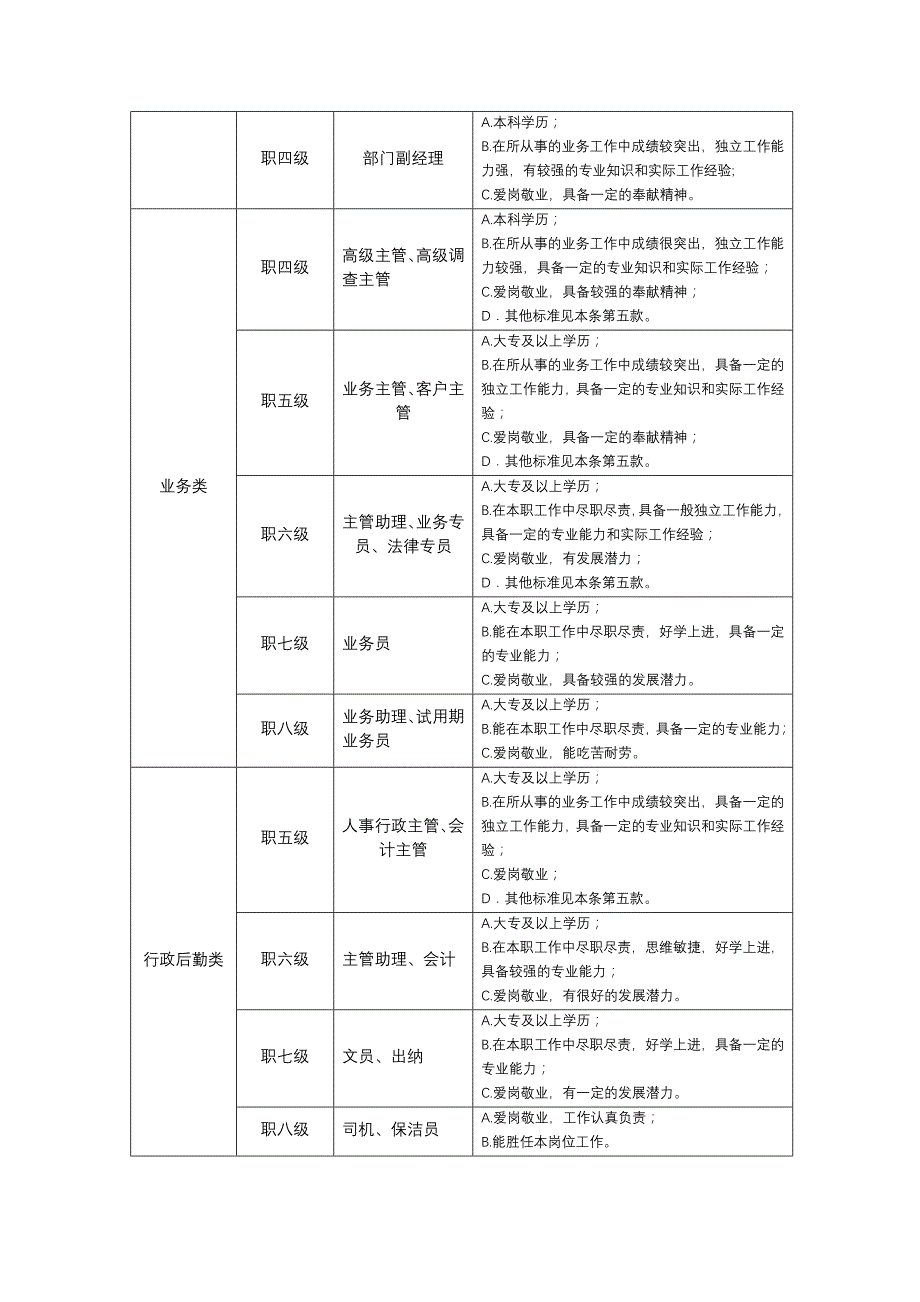 职位、薪酬、绩效考核体系方案_第2页