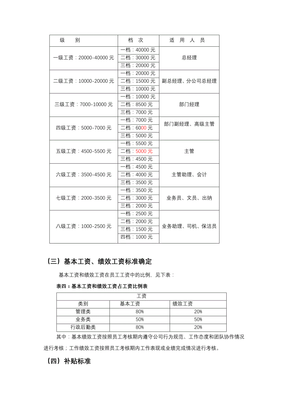 职位、薪酬、绩效考核体系方案_第4页