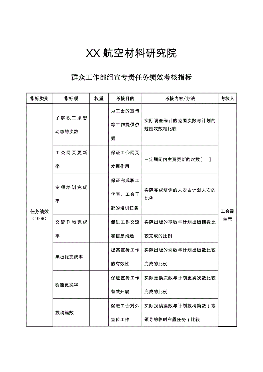 航空材料研究行业-保卫保密部部长任务绩效考核指标大全123_第1页