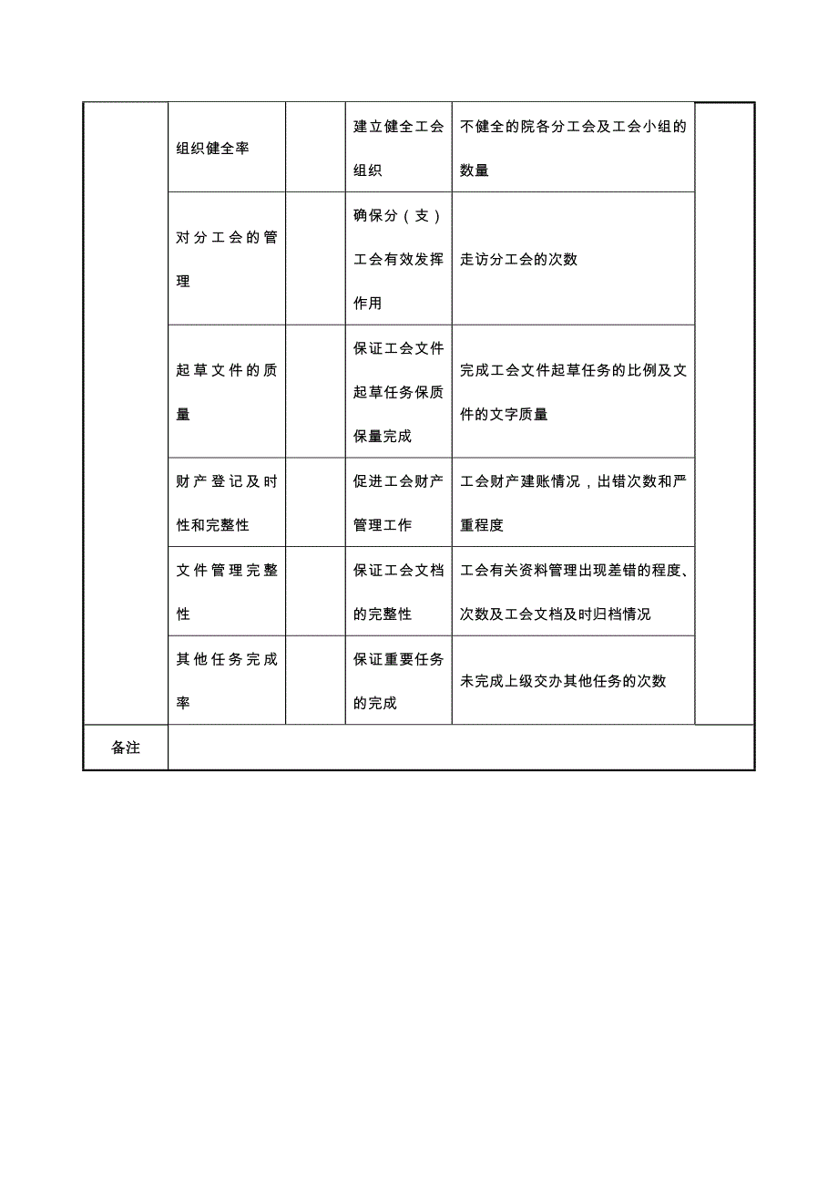 航空材料研究行业-保卫保密部部长任务绩效考核指标大全123_第2页