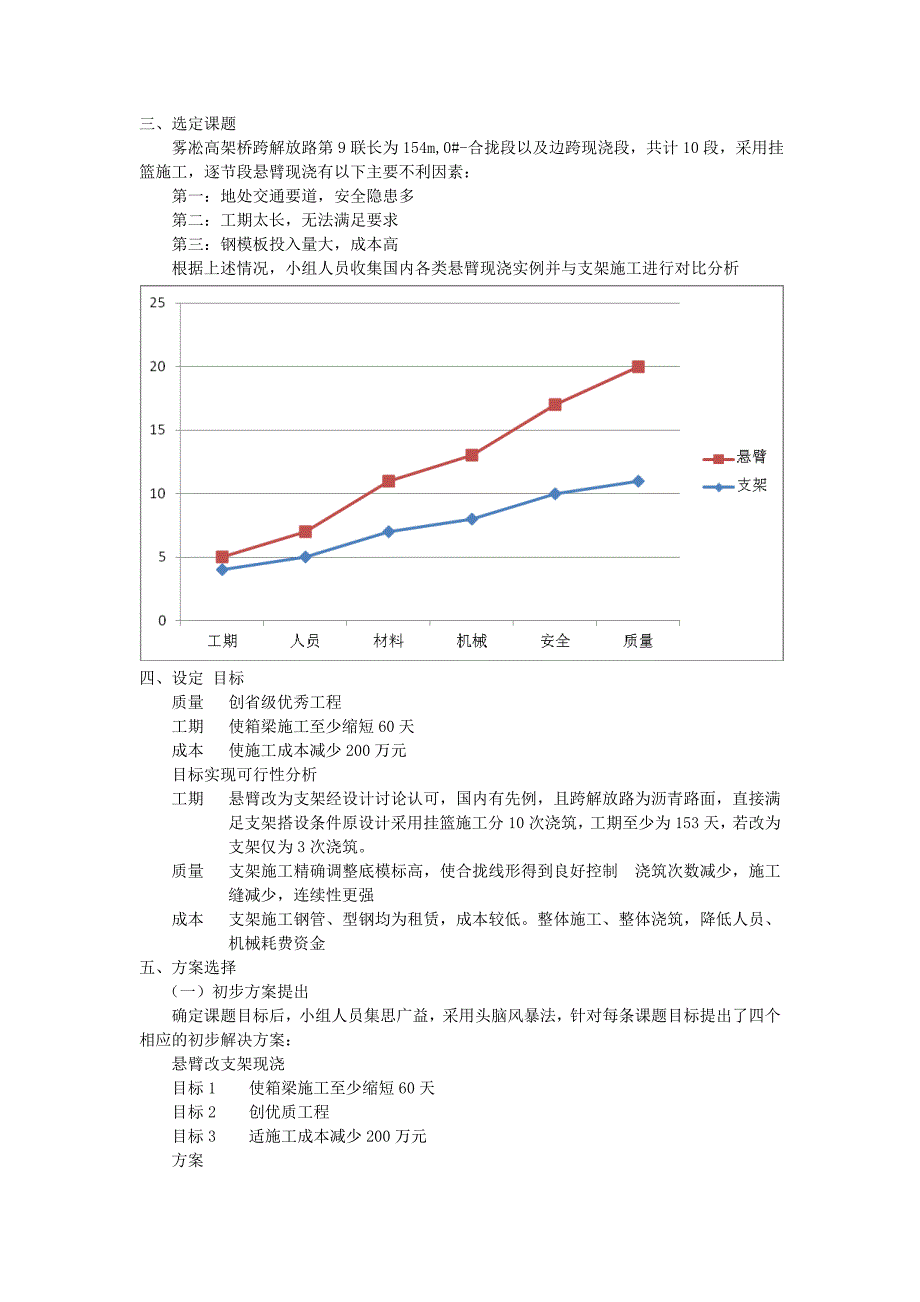 提高支架施工利用率QC.._第4页