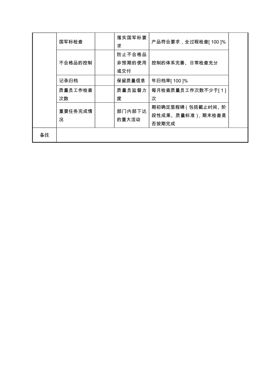 航空材料研究行业-保卫保密部部长任务绩效考核指标大全42_第2页