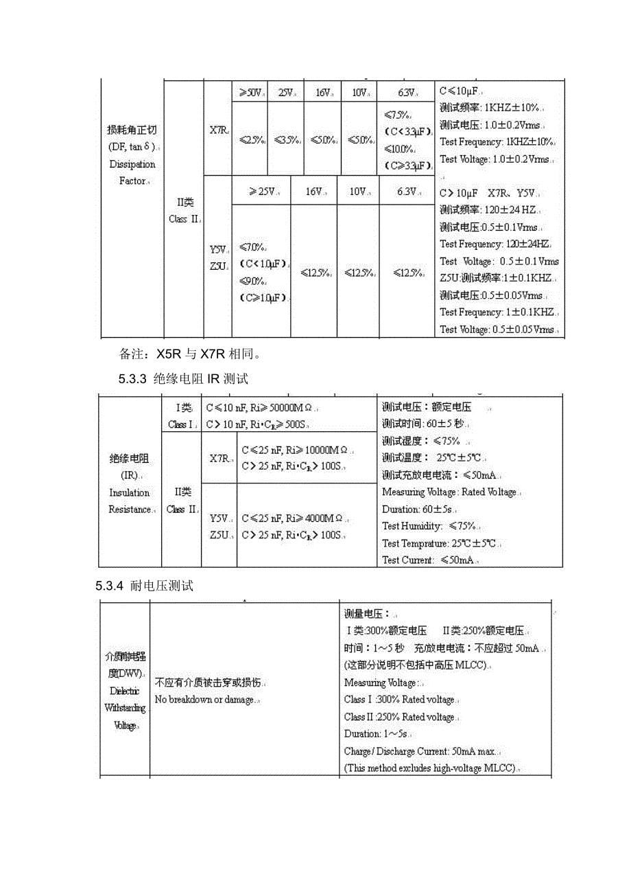 最新陶瓷电容器检验标准_第5页