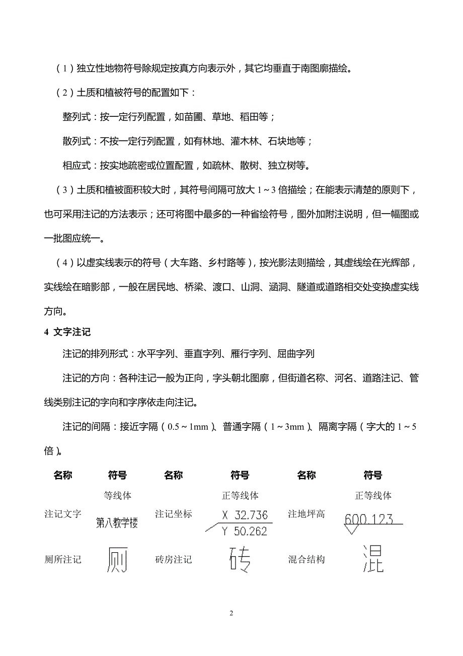 地形图地籍图常用图式(DOC)_第2页