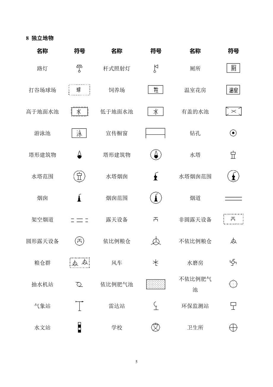 地形图地籍图常用图式(DOC)_第5页