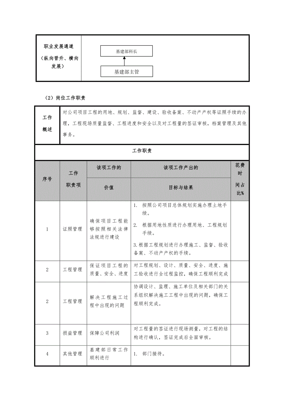 基建部岗位说明书_第4页