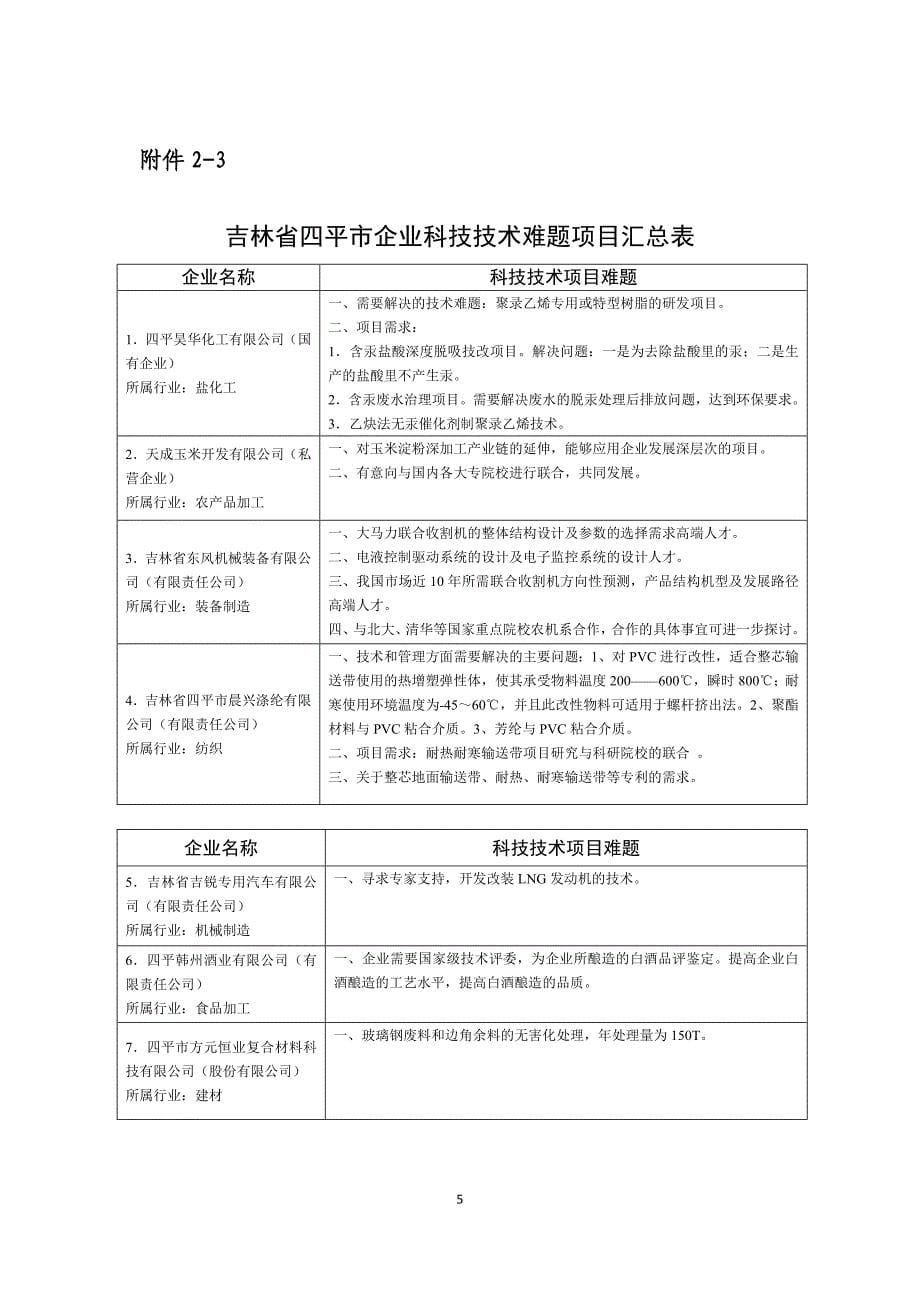 吉林四平企业科技技术难题项目汇总表-中国科学院金属研究所_第5页