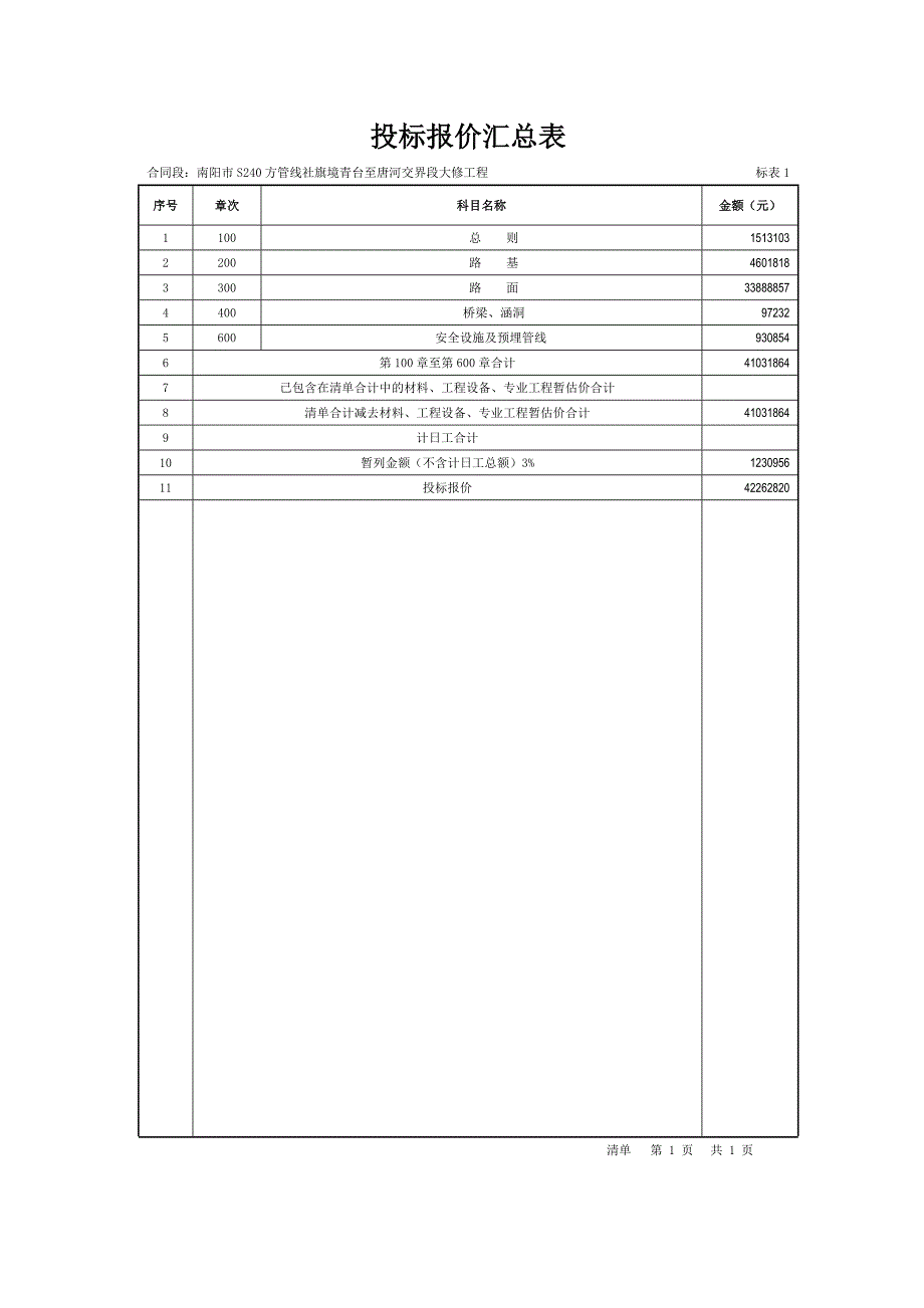 新增国道G241内乡五里堡至大桥段改建工程-南阳交通运输局_第2页