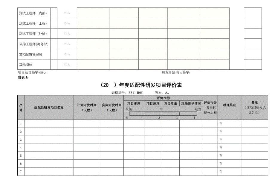 【实例】研发项目激励制度附表(修订)-5页_第5页