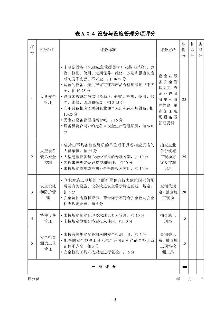 施工企业安全生产条件评分表_第5页