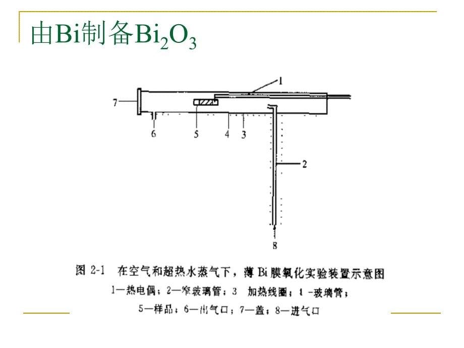 第2章薄膜制备的化学方法_第5页