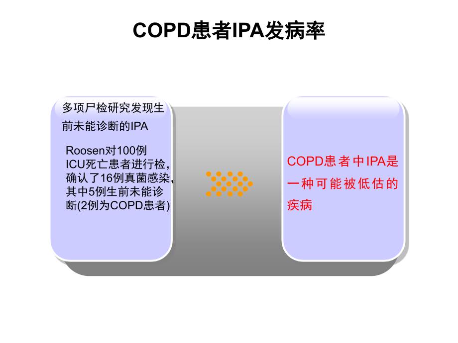 copd合并ipa _第3页