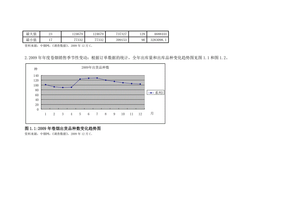 案例1L烟草物流配送中心的优化(精)_第3页