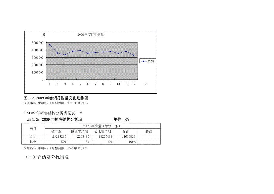 案例1L烟草物流配送中心的优化(精)_第4页