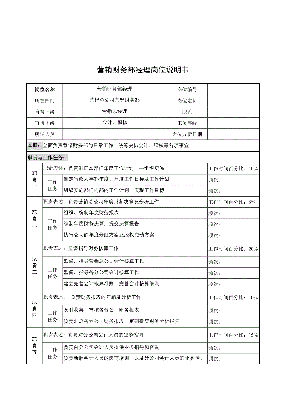 营销财务部经理职位说明书_第1页