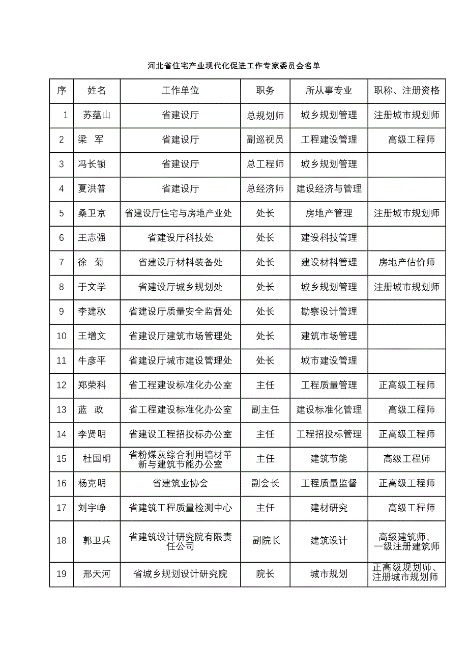 河北省建设厅住宅产业化促进中心简介_第3页