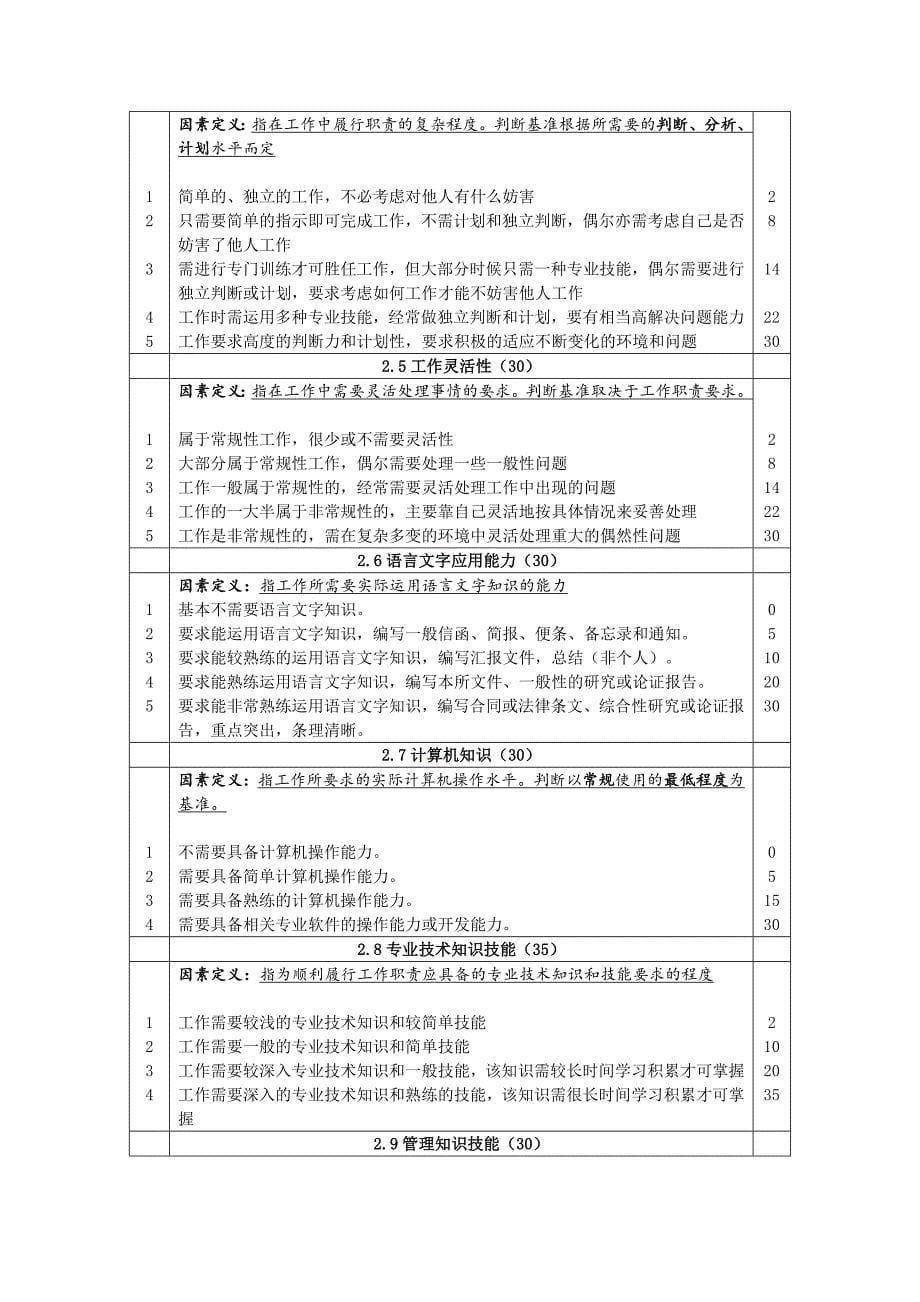 实用可操作岗位评价报告讲解_第5页