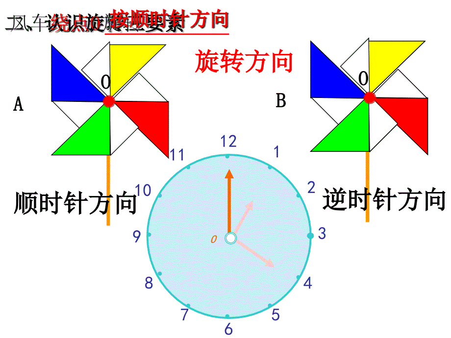 2016春五年级下册数学图形的运动三 例4 全解_第3页