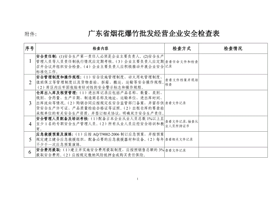 广东烟花爆竹批发经营企业安全检查表(1)_第1页