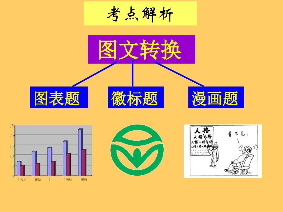 图文转换之漫画类解题技巧公开课(定稿)_第2页