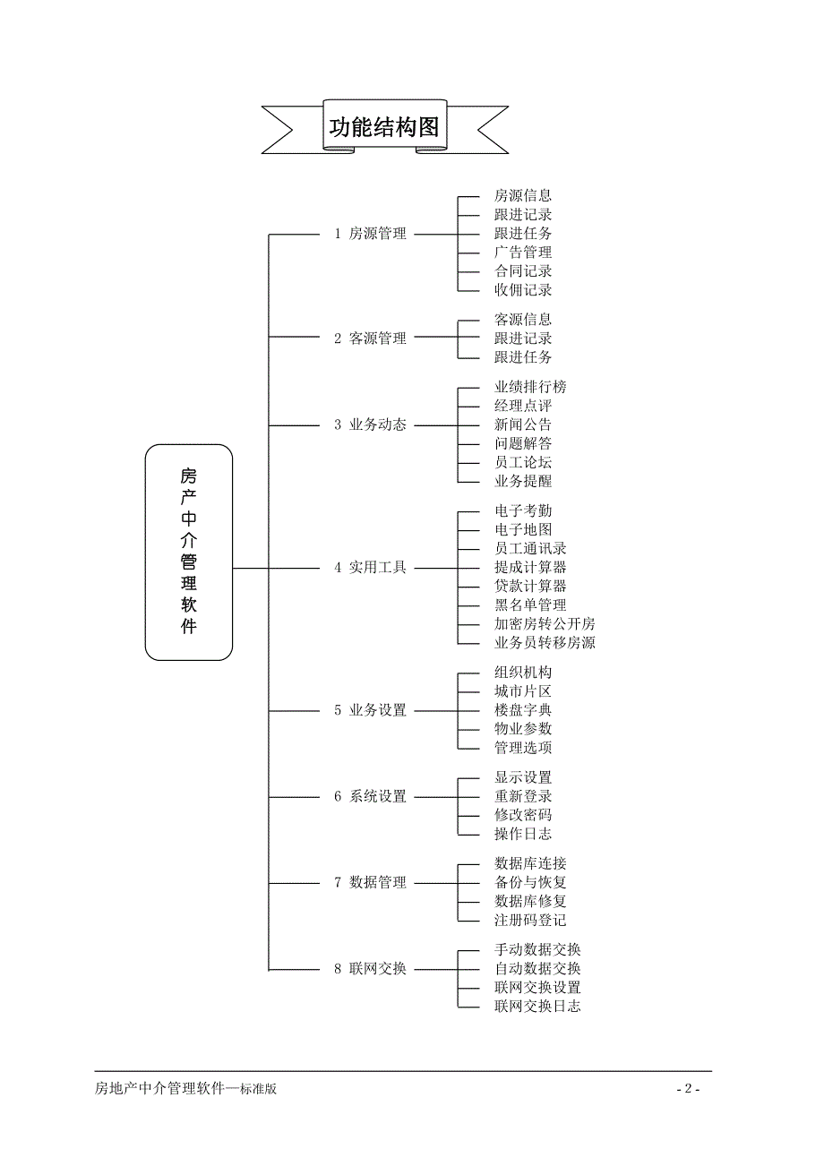 房友软件技术有限公司致力于房地产行业软件的开发与服务-_第3页