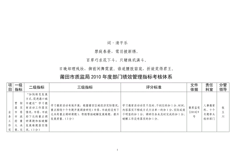 核分析体系莆田市质监局2010年度部门绩效管理指标考_第1页